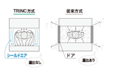 CHINA代理TRINC高柳特林科无风静电消除器 TAS-1465 LAS-805SFS-SL1420