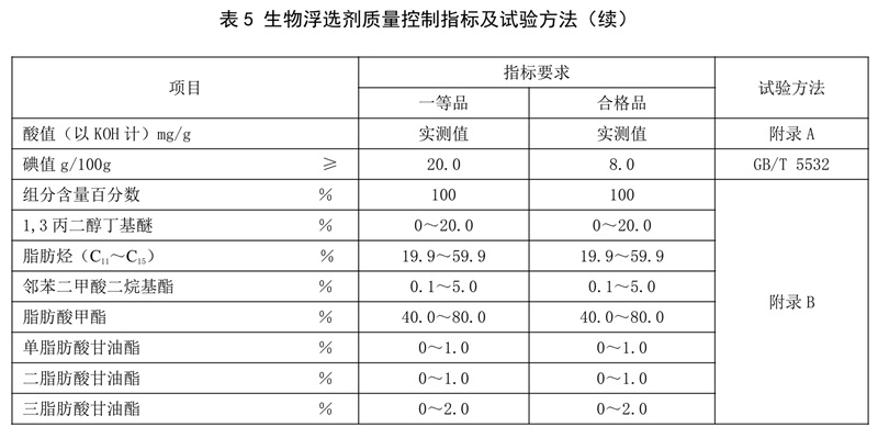表5续.jpg 表5续.jpg