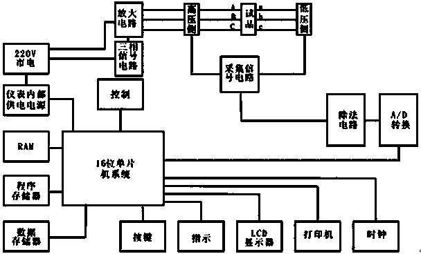 《变压器变比测试仪》使用注意事项