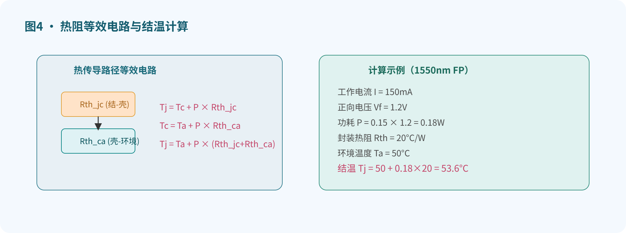 半导体激光器的温度特性与热管理