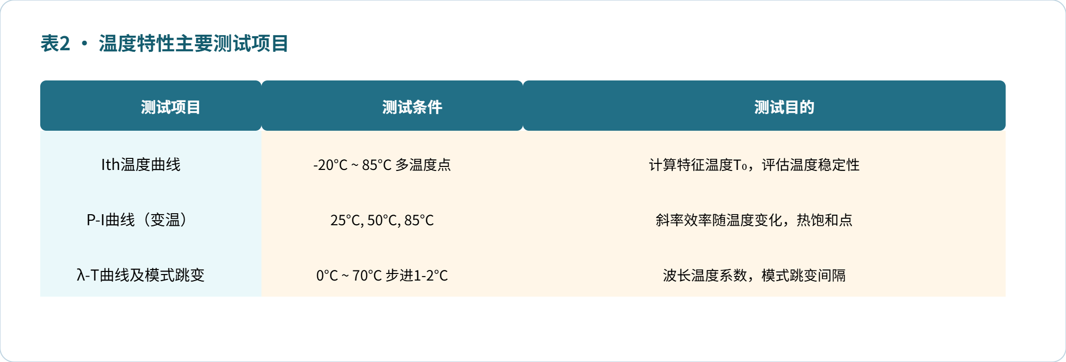 半导体激光器的温度特性与热管理