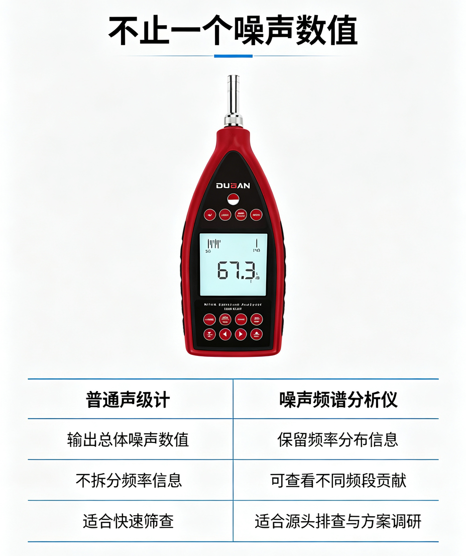 噪声频谱分析仪