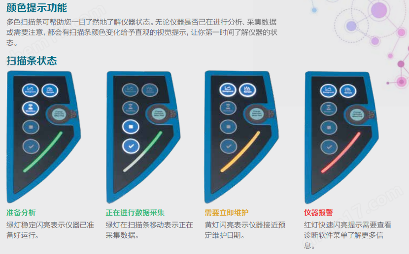 image.png 傅立葉變換紅外光譜儀