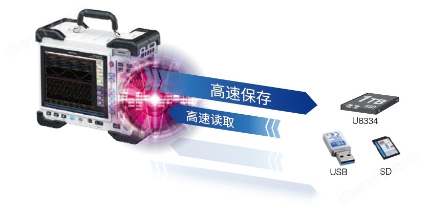 a02efc1feb9cdc71b68f5dc5e5a3f194.jpg HIOKI / 日本日置便攜式存儲(chǔ)記錄儀