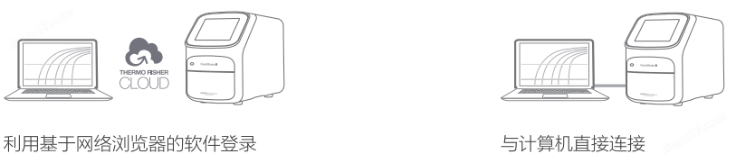 image.png 實時熒光定量 PCR 系統(tǒng)