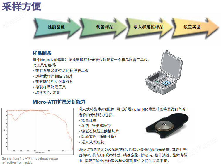 image.png 傅里葉變換顯微紅外光譜儀