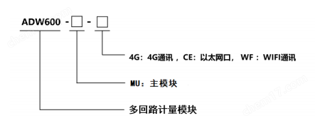 image.png 安科瑞ADW600小空間導(dǎo)軌式多回路計量模塊
