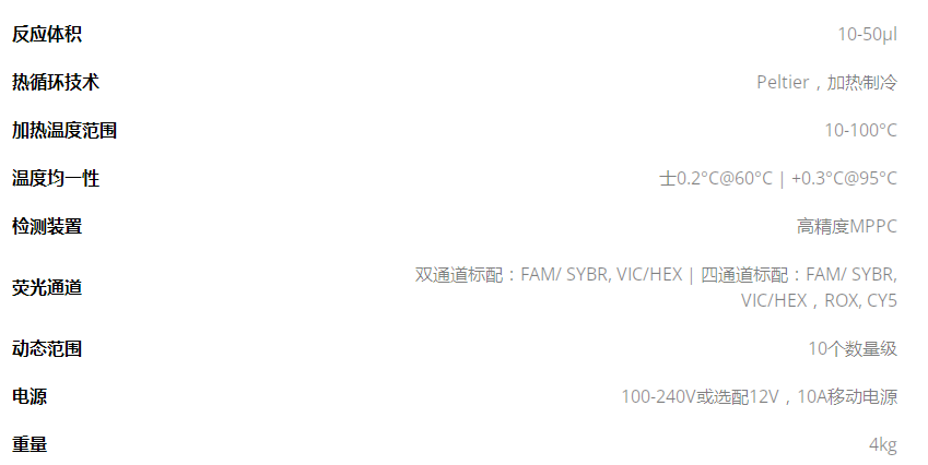 Accurate 16-T 實時熒光定量QPCR儀