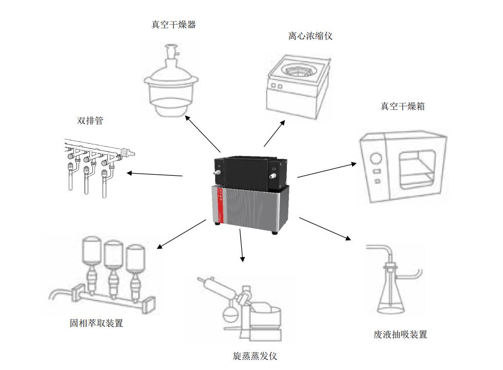 应用图.jpg 双排管真空泵