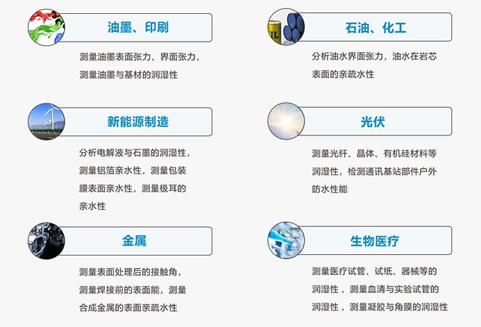 昆山接觸角測(cè)量?jī)x鏡片行業(yè)免費(fèi)測(cè)樣