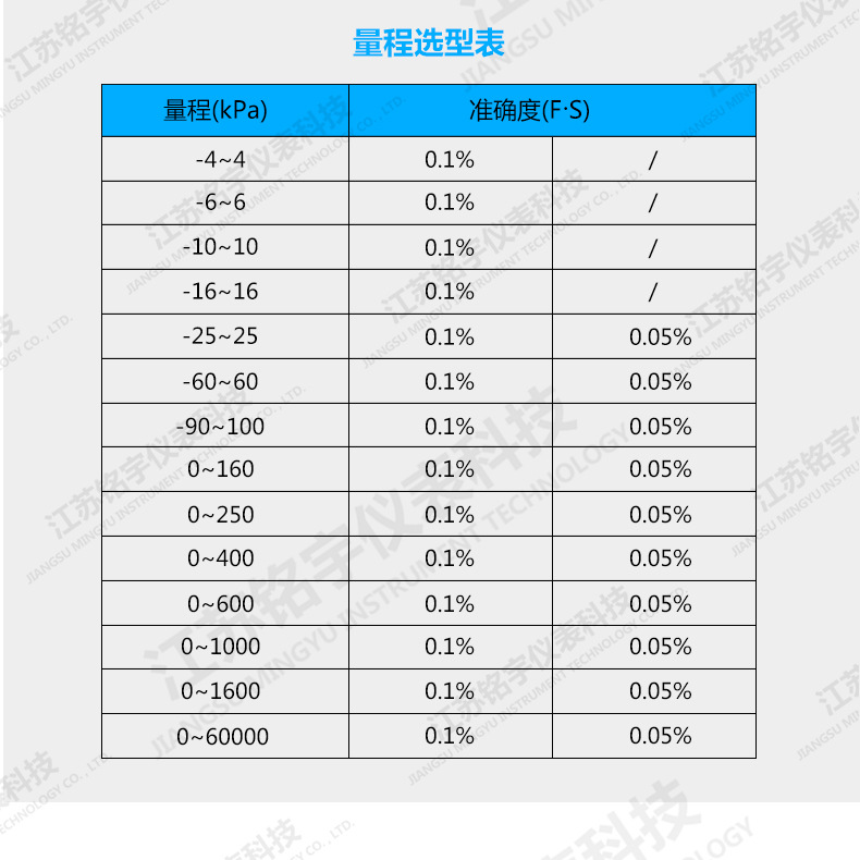image.png MY-GJ100-6Q智能变送器校准仪
