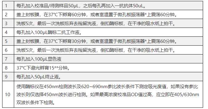 人CRISPR/Cas9蛋白試劑盒