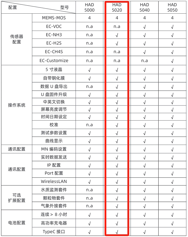 手持式恶臭气体监测仪