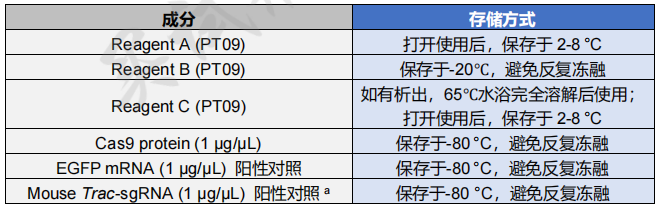 PT08 ProteanFect CRISPRMax Ultra转染试剂