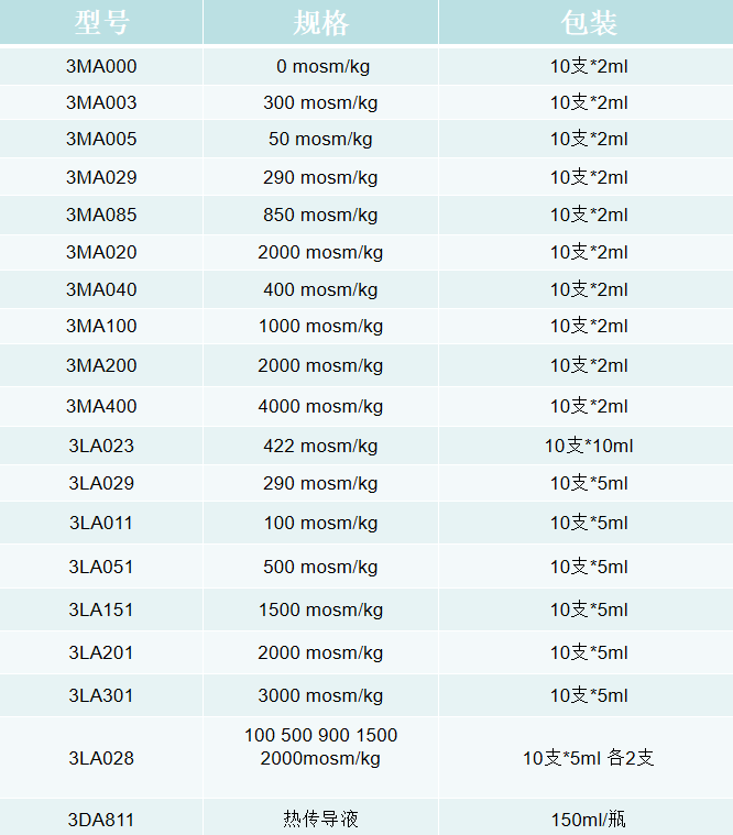 Advanced 校准液图片.png 进口笔厂滨渗透压仪标准液