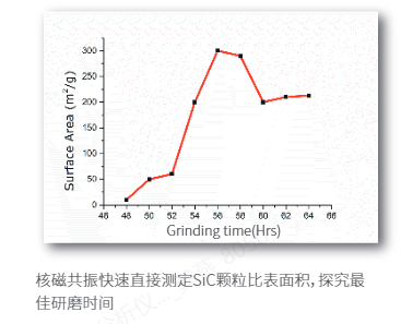 低場核磁顆粒分散測試儀
