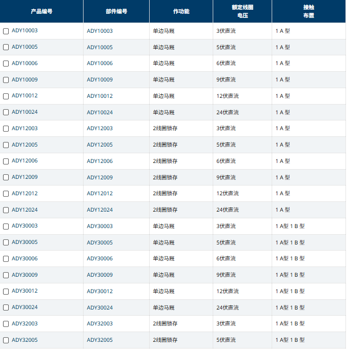 image.png 中村供应PANASONIC日本松下DY功率继电器