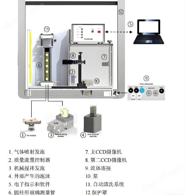 FOAMSCAN™鼓氣法泡沫分析儀