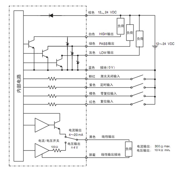 4b821871b1e634b9690f1c9fa12b6d0d_20130608180100.jpg 日本OMRON欧姆龙控制放大器接线图