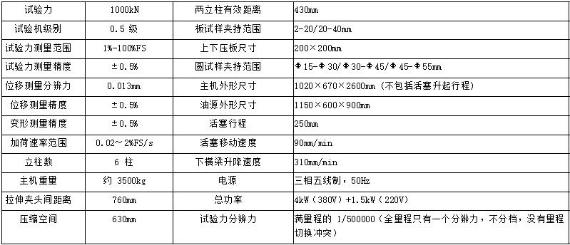 技术参数