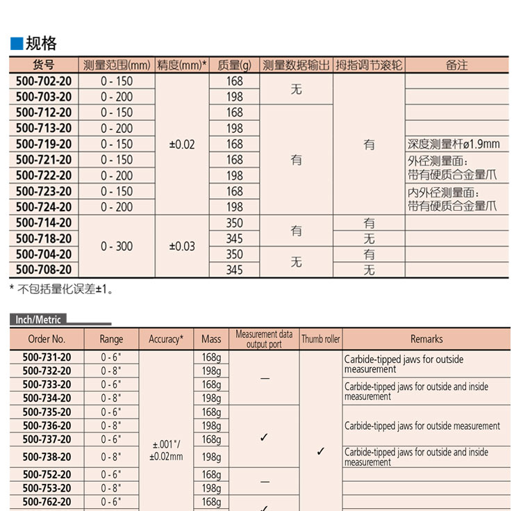 Mitutoyo三丰数显卡尺