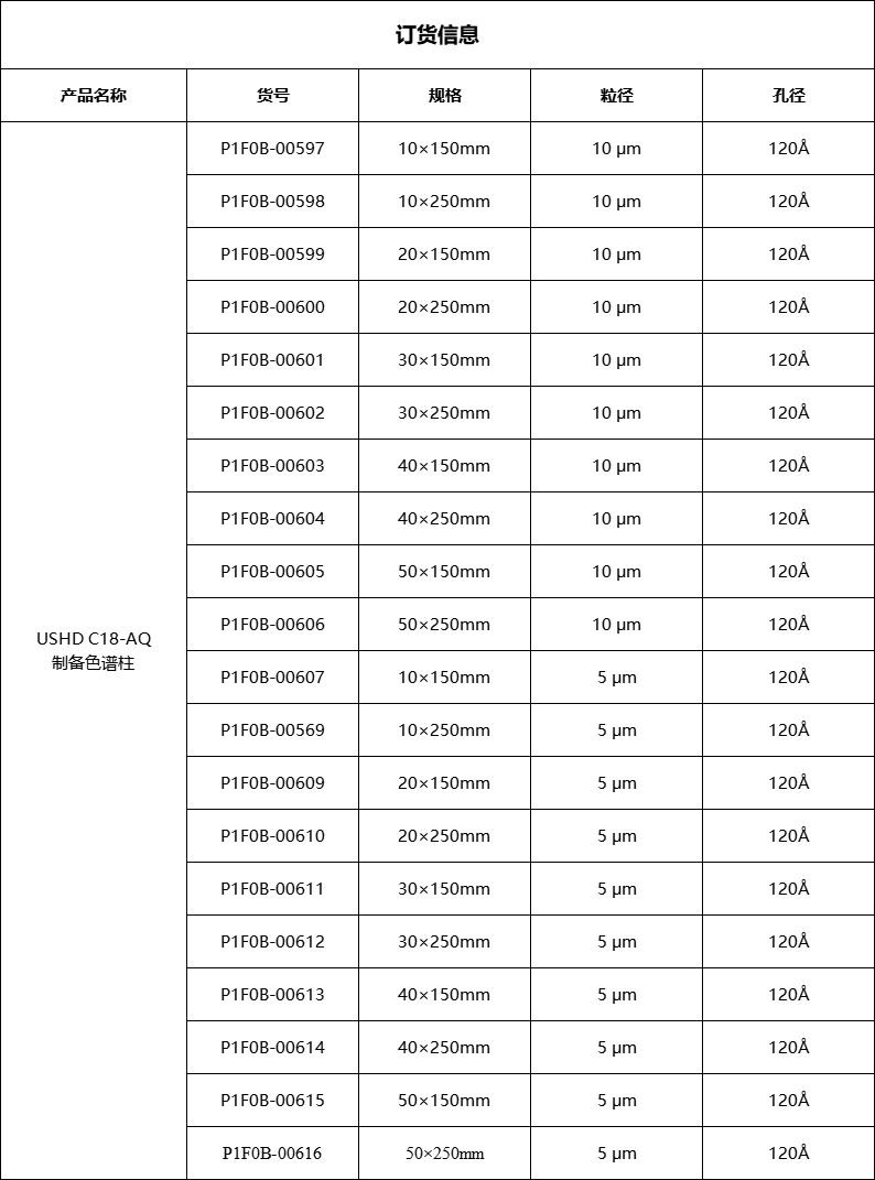 恒谱生反相制备高效液相色谱柱20X150mmC18