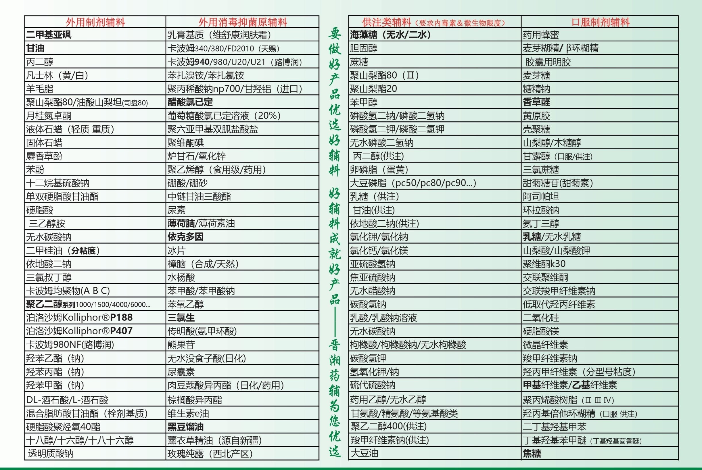 药用级聚丙烯酸钠NP-700 进口日本昭和