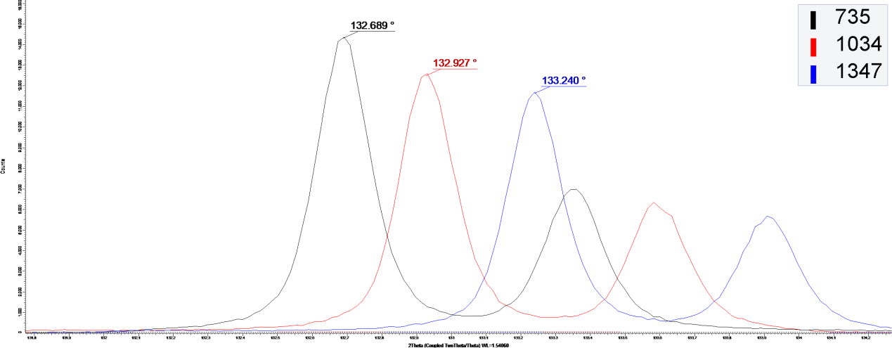 单晶测温X射线衍射仪