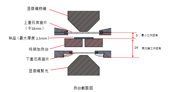 高低温冷热台